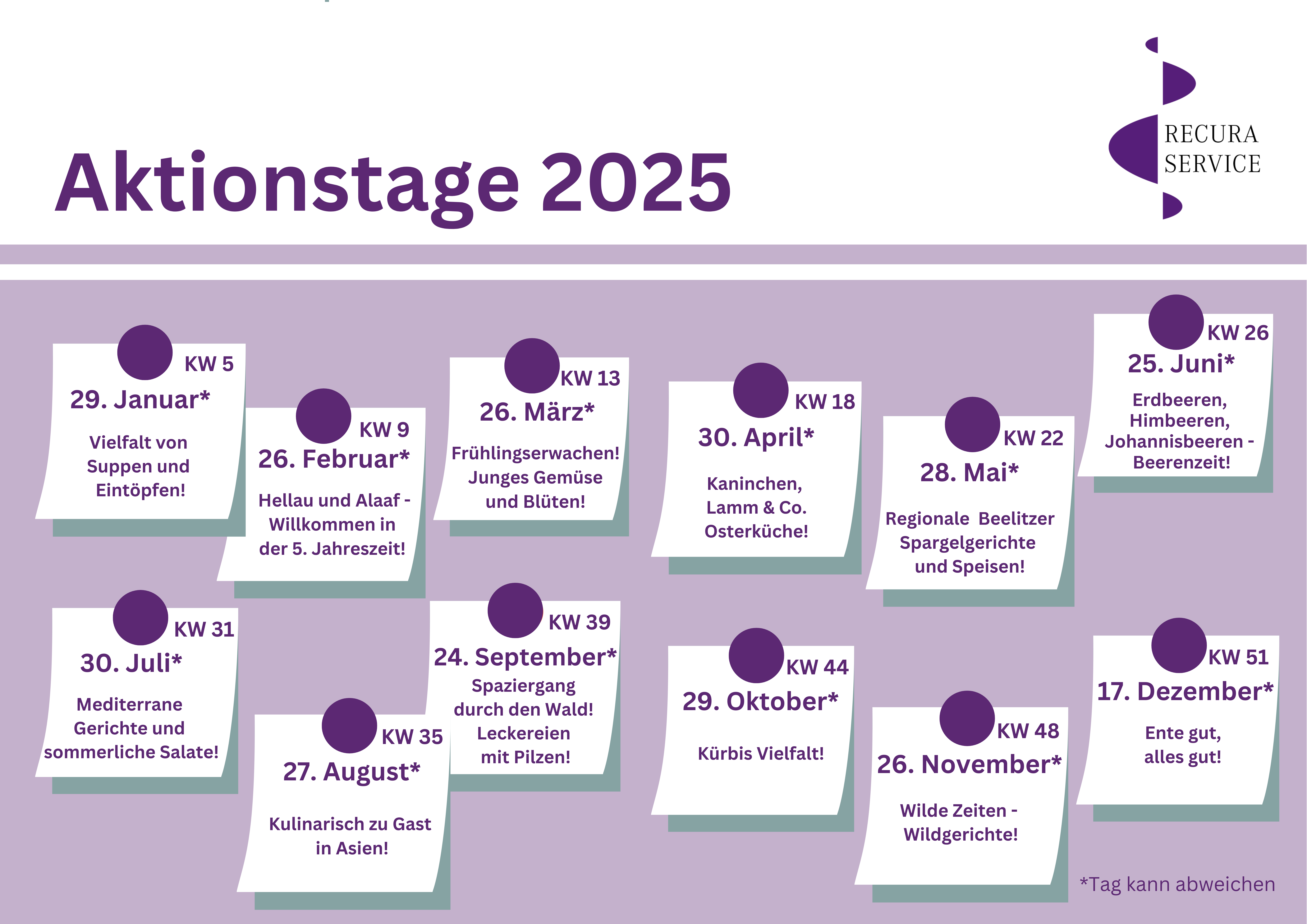Recura Service Aktionsplan 2025